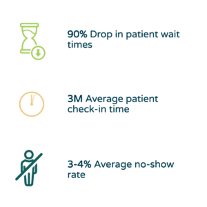 customer check-in time stats