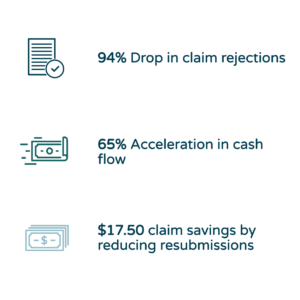 Claim Rejection customer Stats