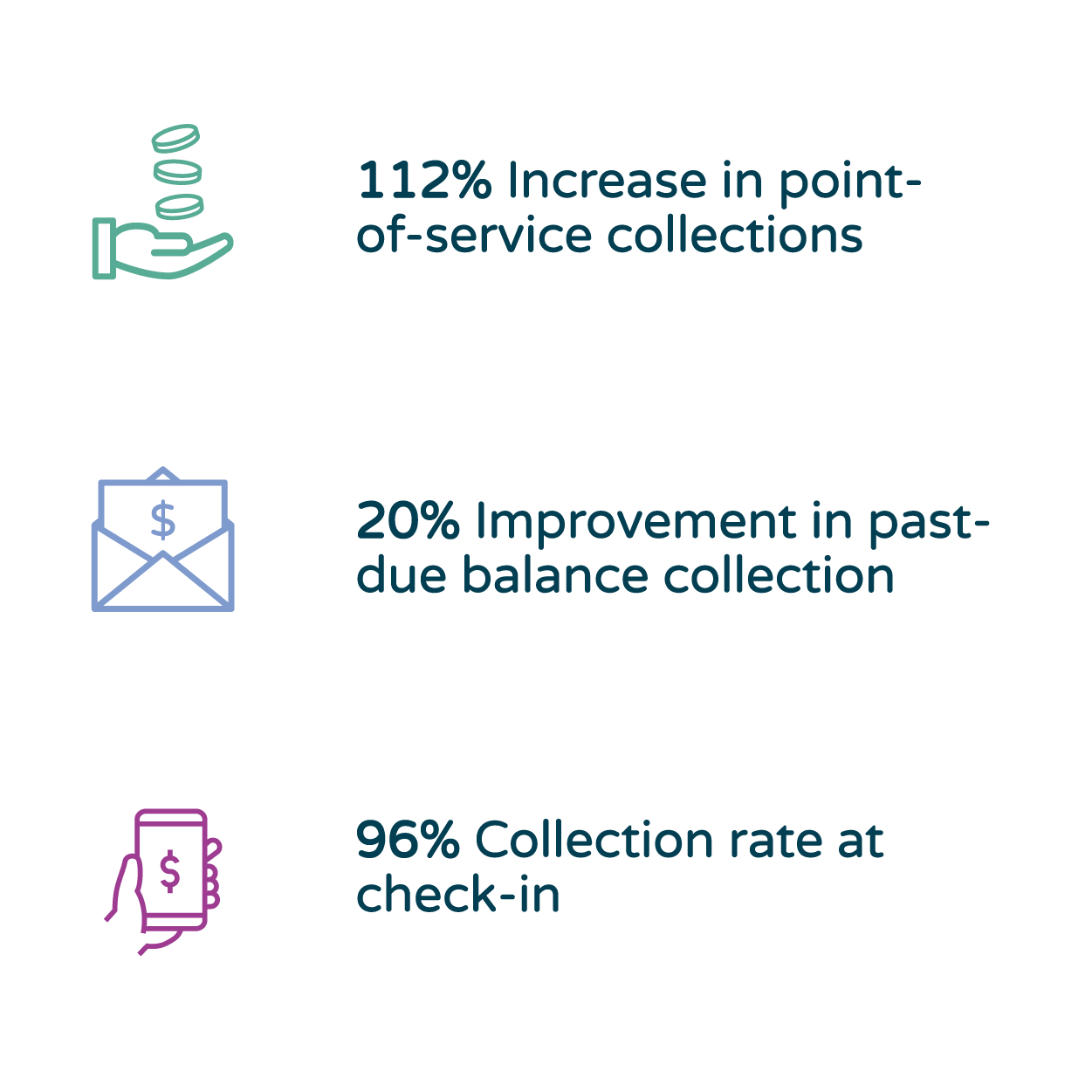 collection customer stats